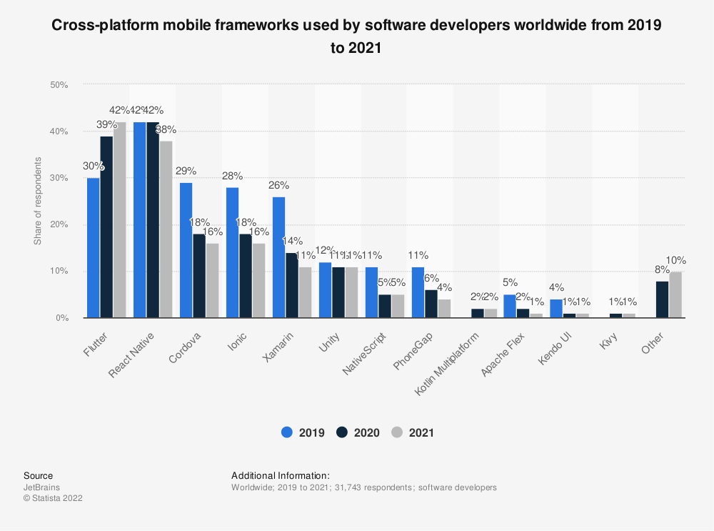 CROSS-PLATFORM APP DEVELOPMENT FRAMEWORKS